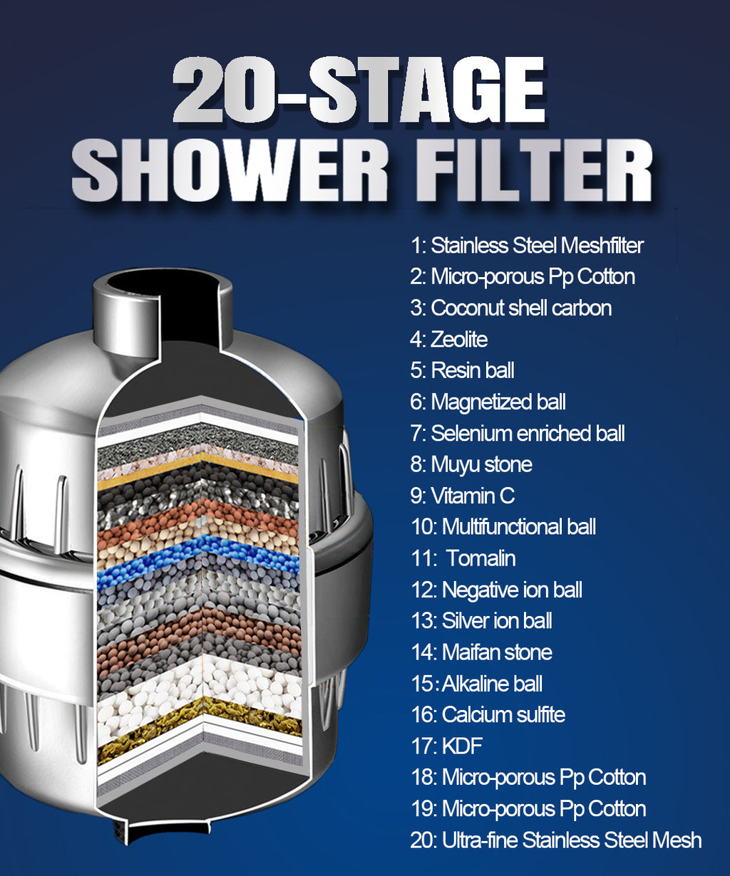 PureFlow™ 17-Layer Shower Filter